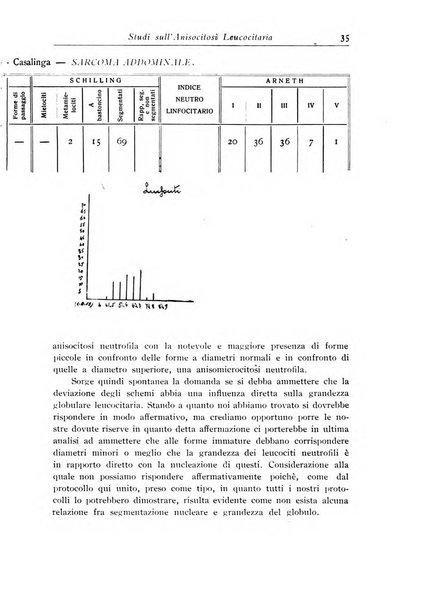 Archivi di biologia applicata alla patologia, alla clinica e all'igiene periodico bimestrale