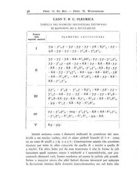 Archivi di biologia applicata alla patologia, alla clinica e all'igiene periodico bimestrale