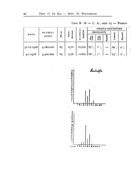 Archivi di biologia applicata alla patologia, alla clinica e all'igiene periodico bimestrale