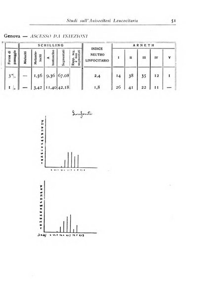 Archivi di biologia applicata alla patologia, alla clinica e all'igiene periodico bimestrale