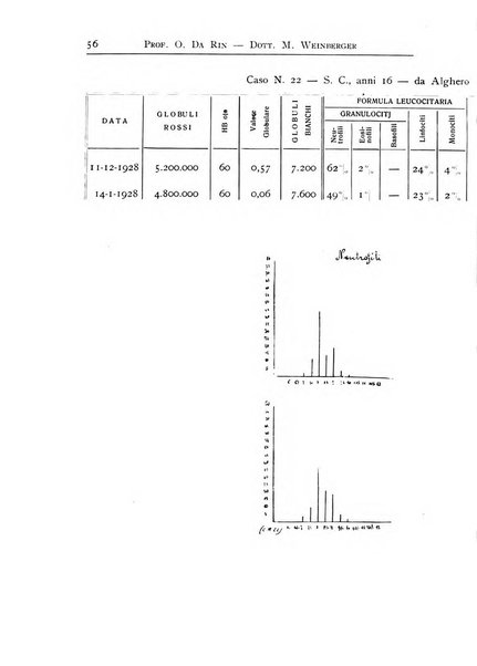 Archivi di biologia applicata alla patologia, alla clinica e all'igiene periodico bimestrale