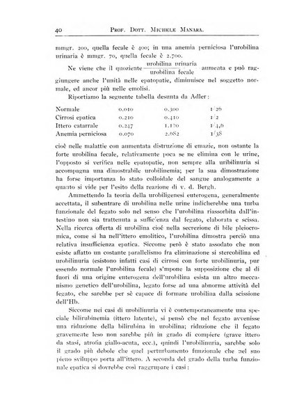 Archivi di biologia applicata alla patologia, alla clinica e all'igiene periodico bimestrale