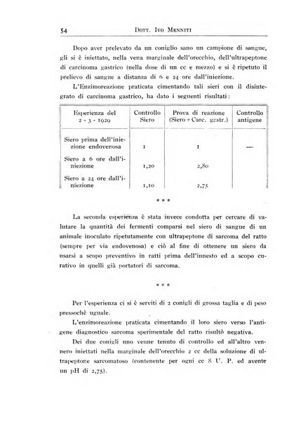 Archivi di biologia applicata alla patologia, alla clinica e all'igiene periodico bimestrale