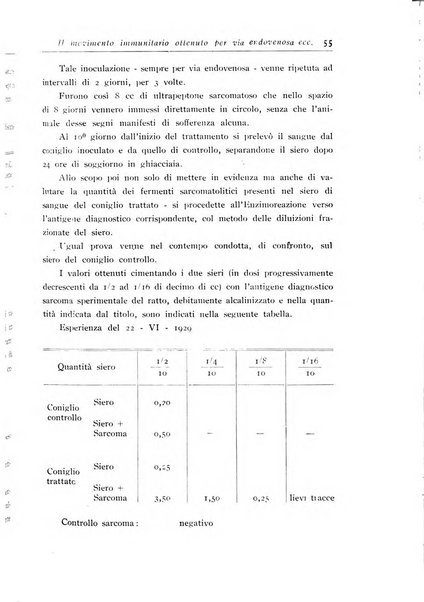 Archivi di biologia applicata alla patologia, alla clinica e all'igiene periodico bimestrale