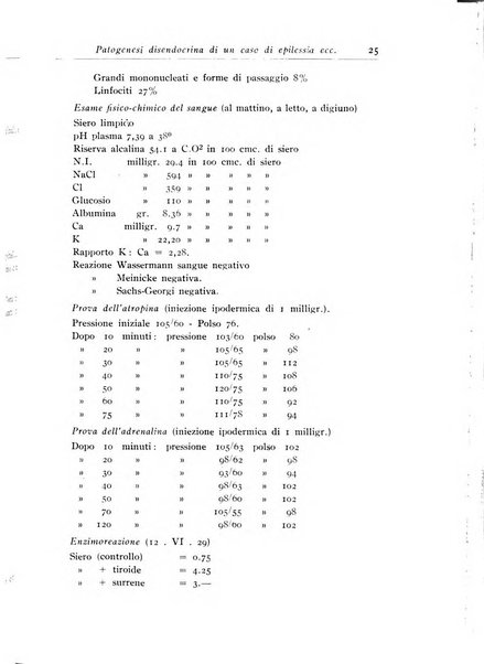 Archivi di biologia applicata alla patologia, alla clinica e all'igiene periodico bimestrale