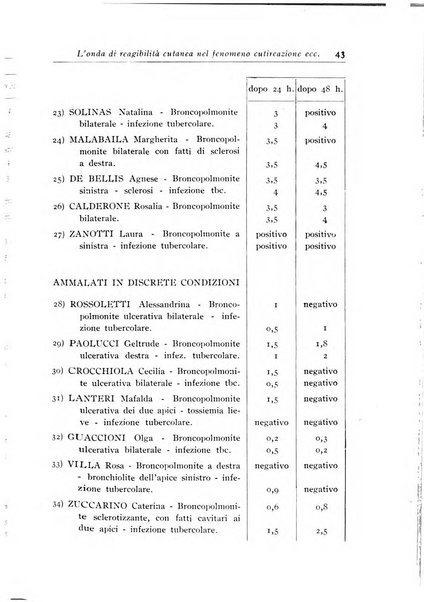 Archivi di biologia applicata alla patologia, alla clinica e all'igiene periodico bimestrale