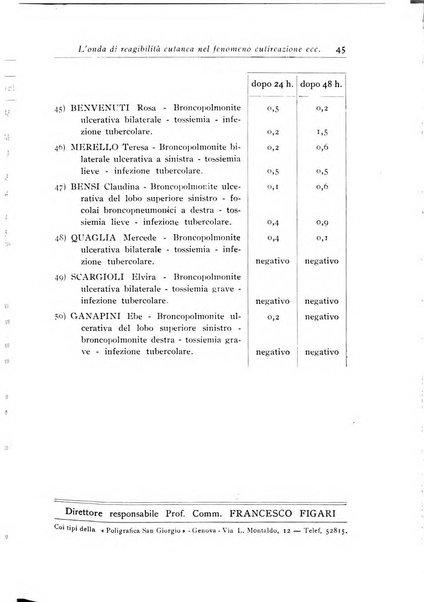 Archivi di biologia applicata alla patologia, alla clinica e all'igiene periodico bimestrale