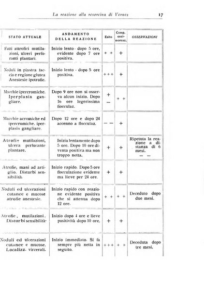 Archivi di biologia applicata alla patologia, alla clinica e all'igiene periodico bimestrale