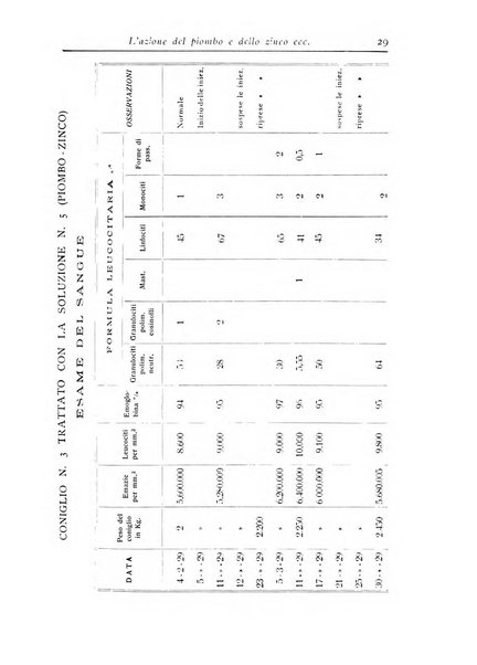 Archivi di biologia applicata alla patologia, alla clinica e all'igiene periodico bimestrale