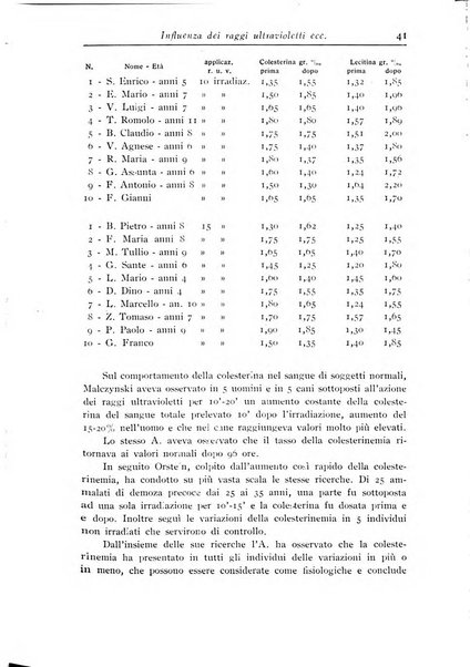 Archivi di biologia applicata alla patologia, alla clinica e all'igiene periodico bimestrale