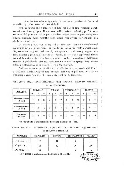 Archivi di biologia applicata alla patologia, alla clinica e all'igiene periodico bimestrale