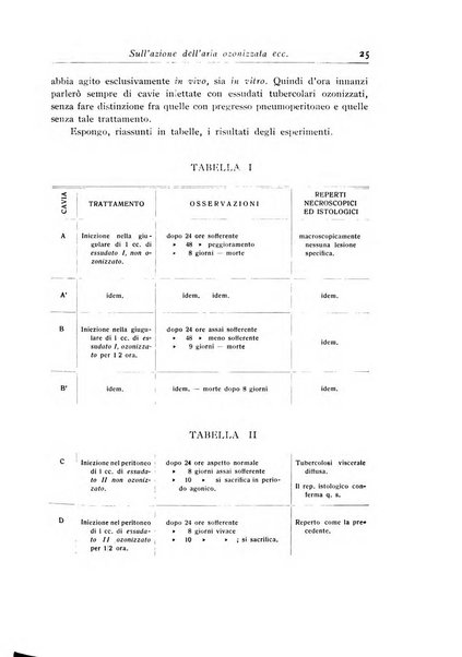 Archivi di biologia applicata alla patologia, alla clinica e all'igiene periodico bimestrale