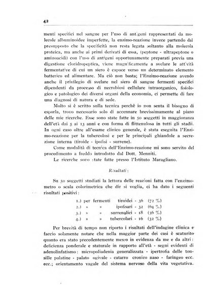 Archivi di biologia applicata alla patologia, alla clinica e all'igiene periodico bimestrale