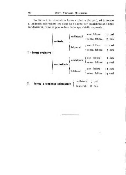 Archivi di biologia applicata alla patologia, alla clinica e all'igiene periodico bimestrale