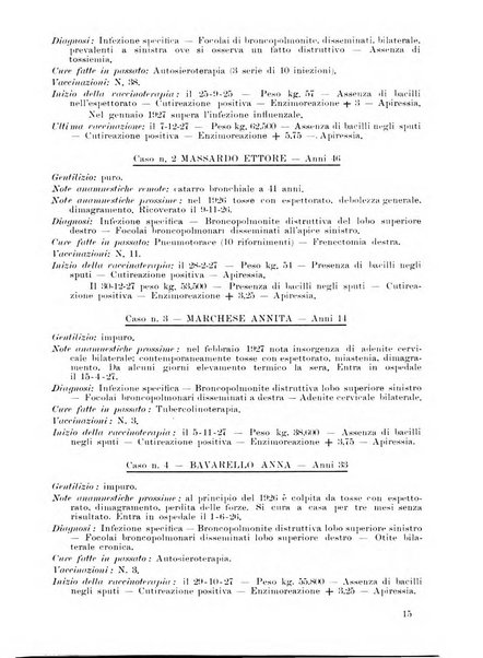 Archivi di biologia applicata alla patologia, alla clinica e all'igiene periodico bimestrale