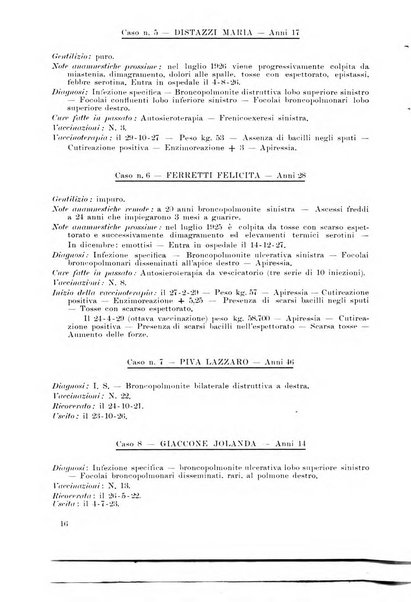 Archivi di biologia applicata alla patologia, alla clinica e all'igiene periodico bimestrale