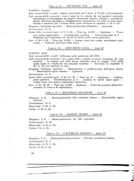 Archivi di biologia applicata alla patologia, alla clinica e all'igiene periodico bimestrale