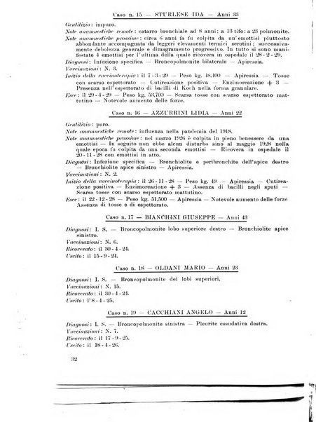 Archivi di biologia applicata alla patologia, alla clinica e all'igiene periodico bimestrale