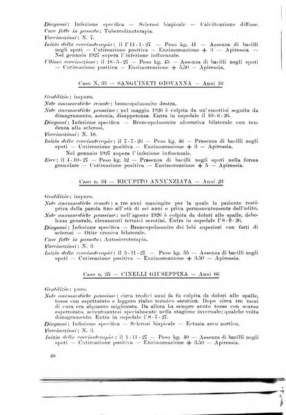 Archivi di biologia applicata alla patologia, alla clinica e all'igiene periodico bimestrale