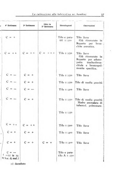 Annali dell'Istituto Maragliano archivi di biologia applicata alla patologia, alla clinica e all'igiene