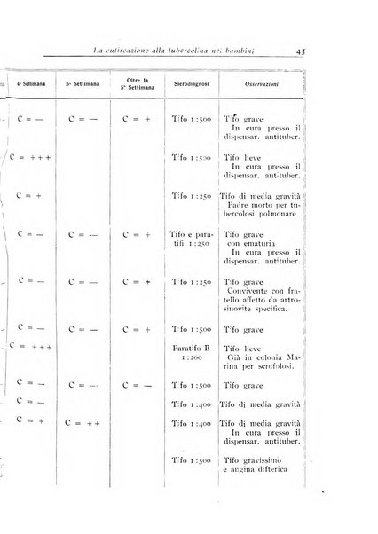 Annali dell'Istituto Maragliano archivi di biologia applicata alla patologia, alla clinica e all'igiene