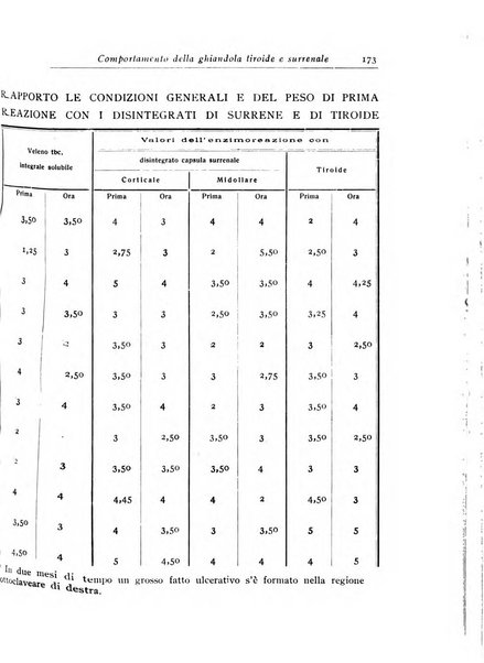 Annali dell'Istituto Maragliano archivi di biologia applicata alla patologia, alla clinica e all'igiene