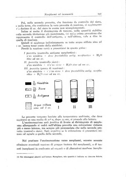 Annali dell'Istituto Maragliano archivi di biologia applicata alla patologia, alla clinica e all'igiene