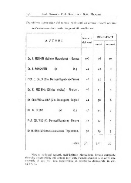 Annali dell'Istituto Maragliano archivi di biologia applicata alla patologia, alla clinica e all'igiene