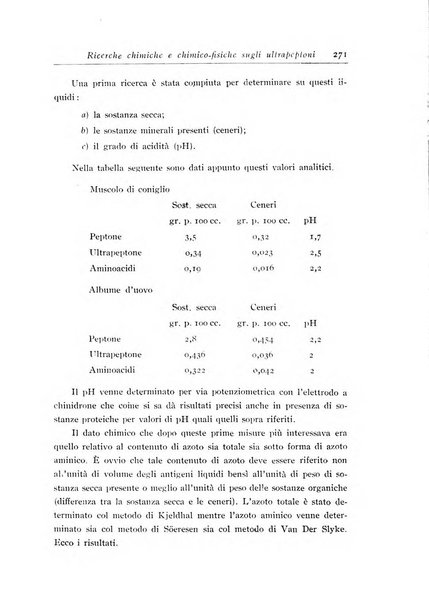 Annali dell'Istituto Maragliano archivi di biologia applicata alla patologia, alla clinica e all'igiene