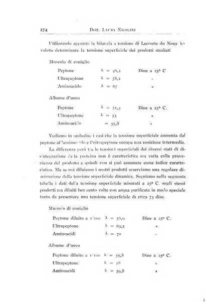 Annali dell'Istituto Maragliano archivi di biologia applicata alla patologia, alla clinica e all'igiene