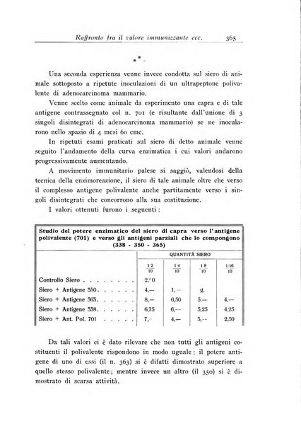 Annali dell'Istituto Maragliano archivi di biologia applicata alla patologia, alla clinica e all'igiene