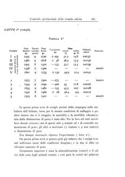 Annali dell'Istituto Maragliano archivi di biologia applicata alla patologia, alla clinica e all'igiene