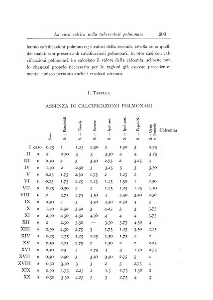 Annali dell'Istituto Maragliano archivi di biologia applicata alla patologia, alla clinica e all'igiene