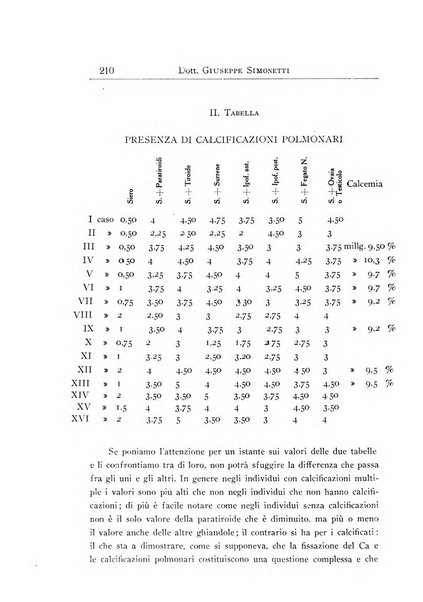 Annali dell'Istituto Maragliano archivi di biologia applicata alla patologia, alla clinica e all'igiene