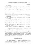 giornale/TO00215510/1933/unico/00000041