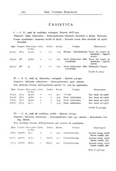 Annali dell'Istituto Maragliano archivi di biologia applicata alla patologia, alla clinica e all'igiene