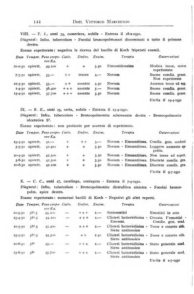 Annali dell'Istituto Maragliano archivi di biologia applicata alla patologia, alla clinica e all'igiene