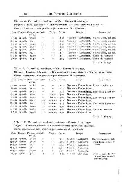 Annali dell'Istituto Maragliano archivi di biologia applicata alla patologia, alla clinica e all'igiene