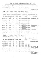 giornale/TO00215510/1933/unico/00000155