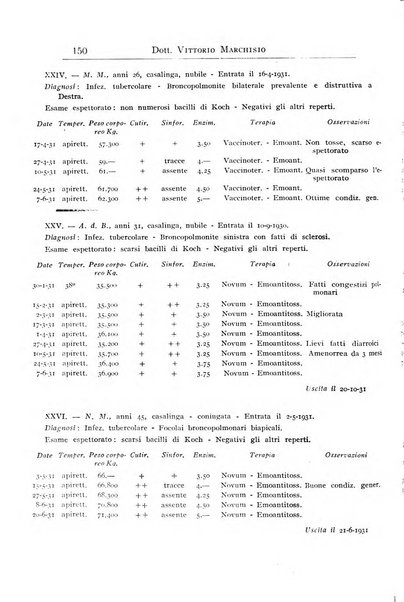 Annali dell'Istituto Maragliano archivi di biologia applicata alla patologia, alla clinica e all'igiene