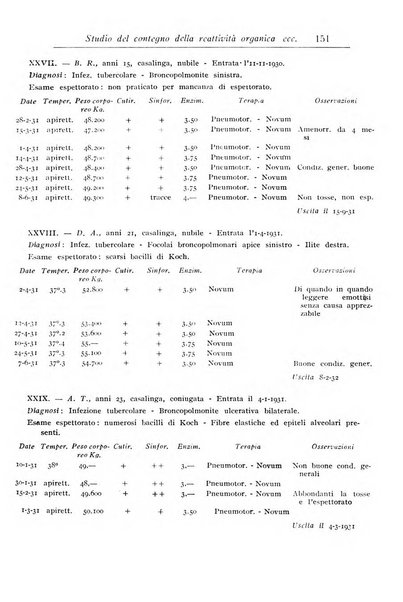 Annali dell'Istituto Maragliano archivi di biologia applicata alla patologia, alla clinica e all'igiene