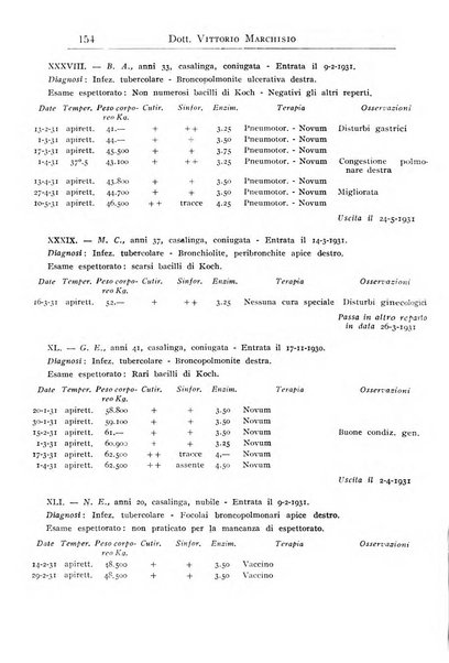 Annali dell'Istituto Maragliano archivi di biologia applicata alla patologia, alla clinica e all'igiene