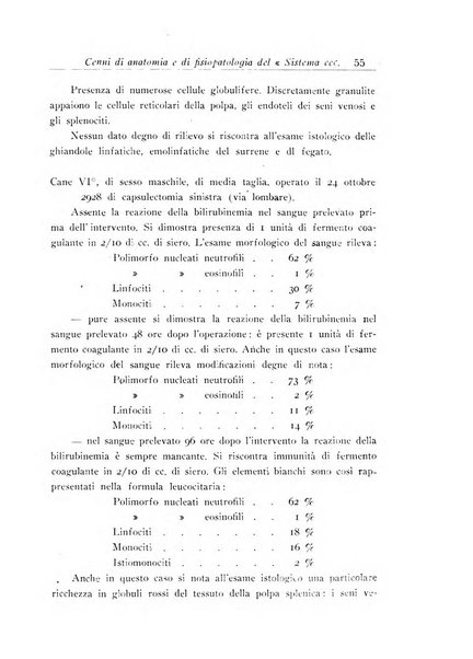 Annali dell'Istituto Maragliano archivi di biologia applicata alla patologia, alla clinica e all'igiene