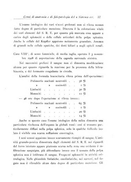 Annali dell'Istituto Maragliano archivi di biologia applicata alla patologia, alla clinica e all'igiene