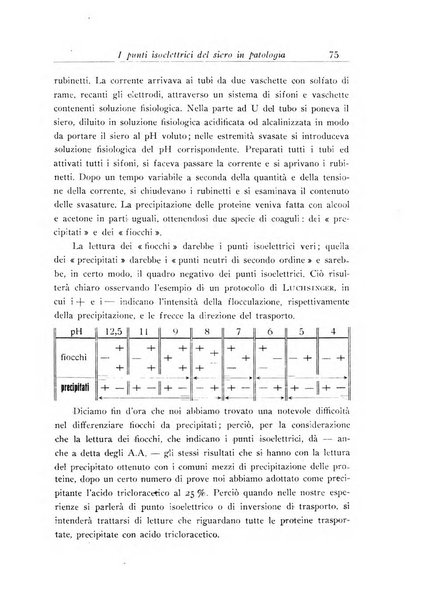 Annali dell'Istituto Maragliano archivi di biologia applicata alla patologia, alla clinica e all'igiene