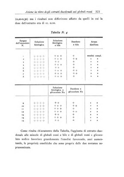 Annali dell'Istituto Maragliano archivi di biologia applicata alla patologia, alla clinica e all'igiene