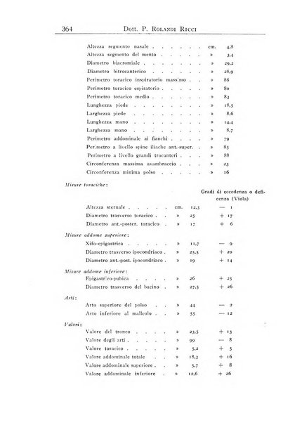 Annali dell'Istituto Maragliano archivi di biologia applicata alla patologia, alla clinica e all'igiene