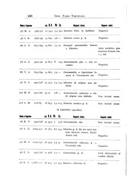 Annali dell'Istituto Maragliano archivi di biologia applicata alla patologia, alla clinica e all'igiene