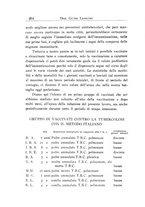 giornale/TO00215510/1935/unico/00000270