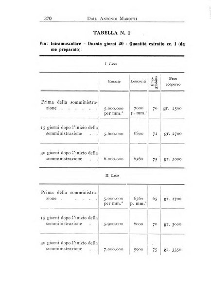 Annali dell'Istituto Maragliano archivi di biologia applicata alla patologia, alla clinica e all'igiene